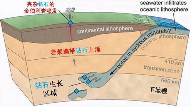 钻石智商税?年均培育300万克拉，河南功劳最大  第4张