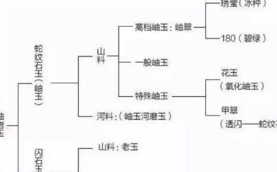 这种玉的高颜值堪比翡翠，价格却比翡翠便宜很多，深受大家喜爱  第2张