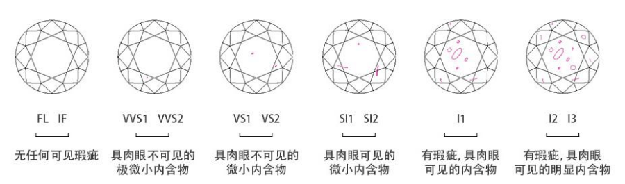 一文了解如何辨别钻石真伪！如何判断钻石优劣！  第11张